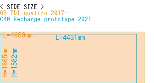#Q5 TDI quattro 2017- + C40 Recharge prototype 2021